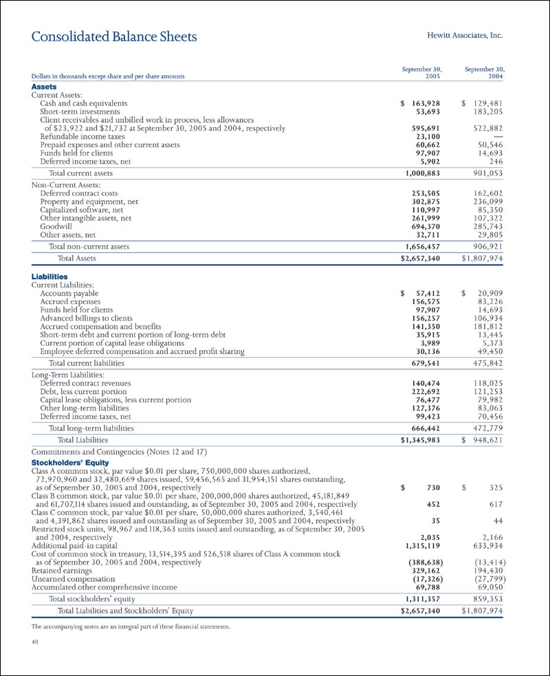 Sample: Balance sheets from Hewitt Associates annual report